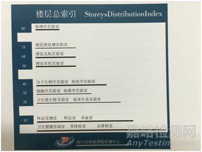 實驗室標識大全