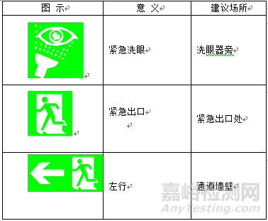 實驗室標識大全