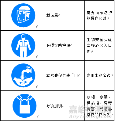 實驗室標識大全