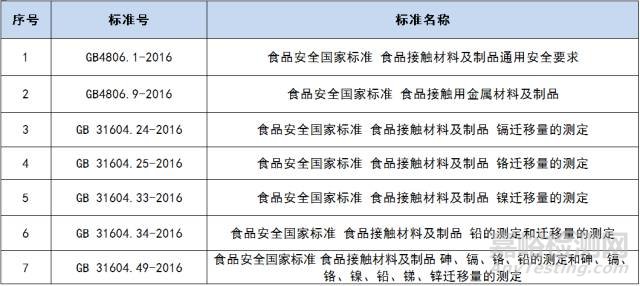 不銹鋼餐具檢測項目 不銹鋼餐具檢測標準 不銹鋼餐具檢測方法