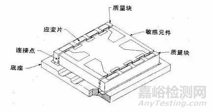 四大常用加速度傳感器應(yīng)用淺析