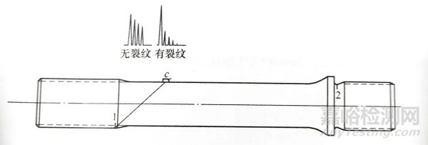 螺栓的超聲波檢測方法