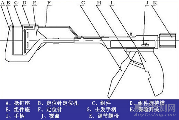 吻合器知識匯總，FDA將其列為高風險器械類別