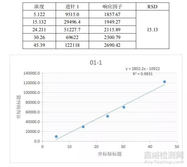 分析方法驗證可接受標準深度剖析—線性篇