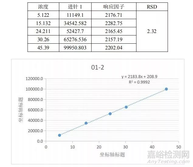 分析方法驗證可接受標準深度剖析—線性篇