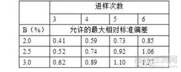 分析方法驗證可接受標準深度剖析—線性篇
