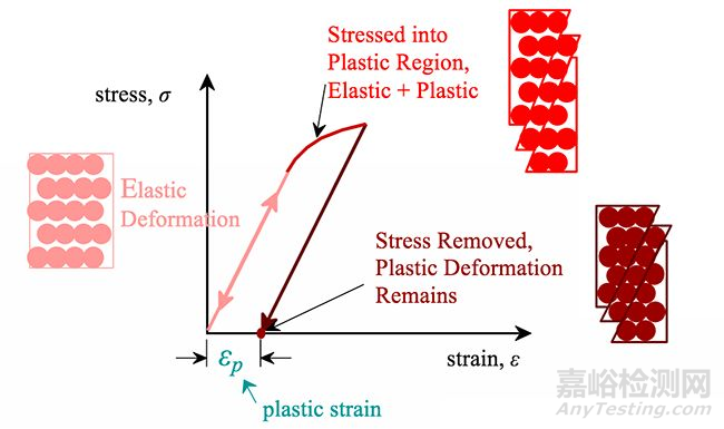 金屬材料的拉伸性能測(cè)試中的一些基礎(chǔ)性問題