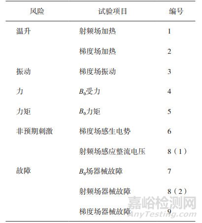 有源植入醫療器械核磁共振成像安全性評價方法研究