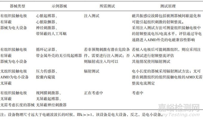 有源植入醫療器械核磁共振成像安全性評價方法研究