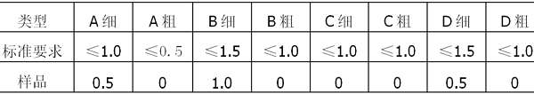 鋁型材擠壓模具開(kāi)裂失效分析
