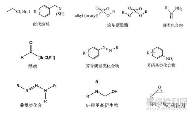 如何控制基因毒性雜質？