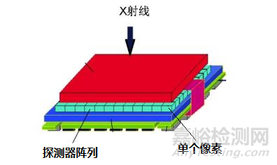 醫用X射線機平板C形臂理論分辨率的計算方法以及與極限分辨率的關系
