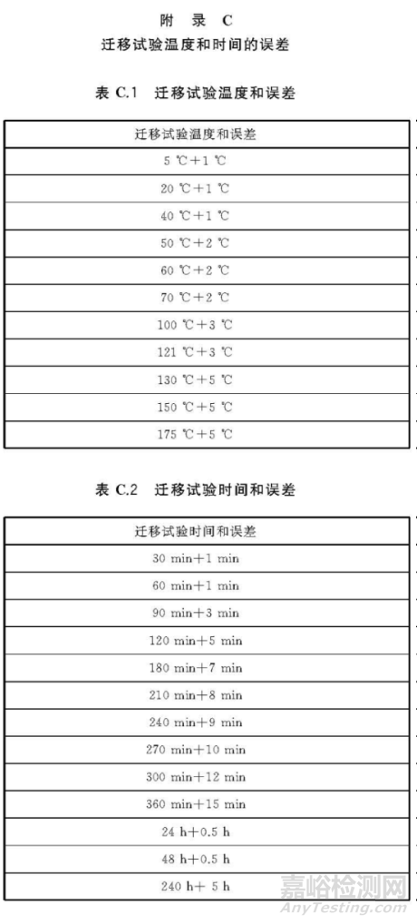 食品接觸材料遷移試驗結果的影響因素