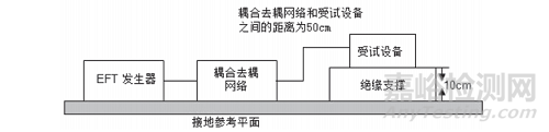 醫用注射泵的電磁兼容檢測及整改技術 