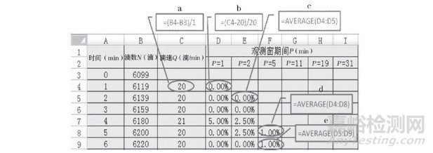 滴速式輸液控制器 / 輸液泵工作數據的準確性研究