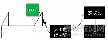 某治療儀傳導發射整改案例