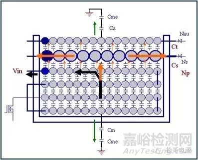 EMI基礎及無Y電容手機充電器設計