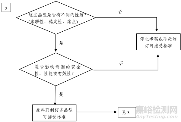 晶型對藥物性質(zhì)的影響及相關(guān)法規(guī)