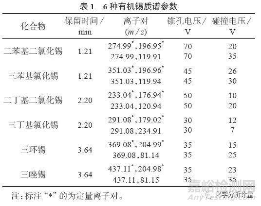超高效液相色譜– 串聯質譜法測定飲用水中6 種有機錫