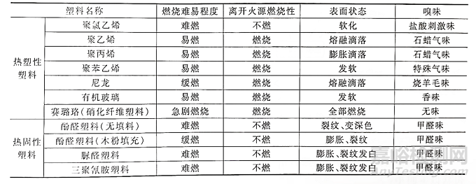 塑料燃燒知識盤點以及常見阻燃塑料所用阻燃方案介紹