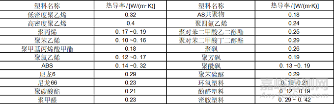 塑料燃燒知識盤點以及常見阻燃塑料所用阻燃方案介紹