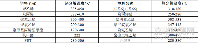塑料燃燒知識盤點以及常見阻燃塑料所用阻燃方案介紹
