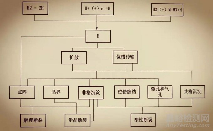 氫脆的分類和產(chǎn)生的機(jī)理