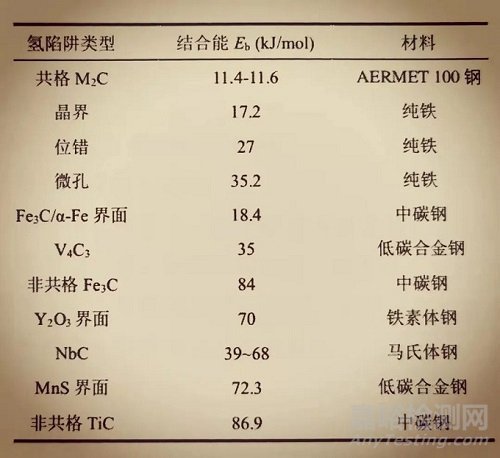 氫脆的分類和產(chǎn)生的機(jī)理