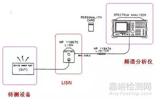 電磁兼容整改中共模電感與Y電容到底應該怎么組合成濾波器