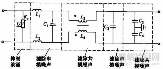 電磁兼容整改中共模電感與Y電容到底應該怎么組合成濾波器