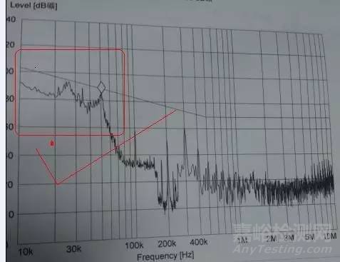 電磁兼容整改中共模電感與Y電容到底應該怎么組合成濾波器