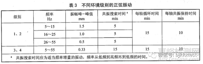 GJB3947A軍用電子測試設備型式試驗測試內容