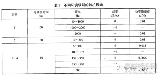 GJB3947A軍用電子測試設備型式試驗測試內容