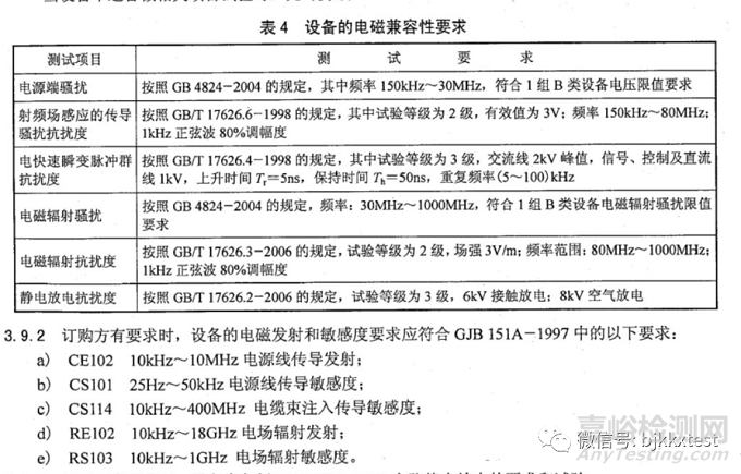 GJB3947A軍用電子測試設備型式試驗測試內容