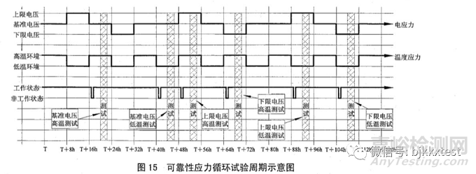 GJB3947A軍用電子測試設備型式試驗測試內容