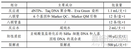 上海捷諾研發人 ASTN1、DLX1、ITGA4、RXFP3、SOX17、 ZNF671 基因甲基化檢測試劑盒（熒光 PCR 法）做了哪些研發實驗