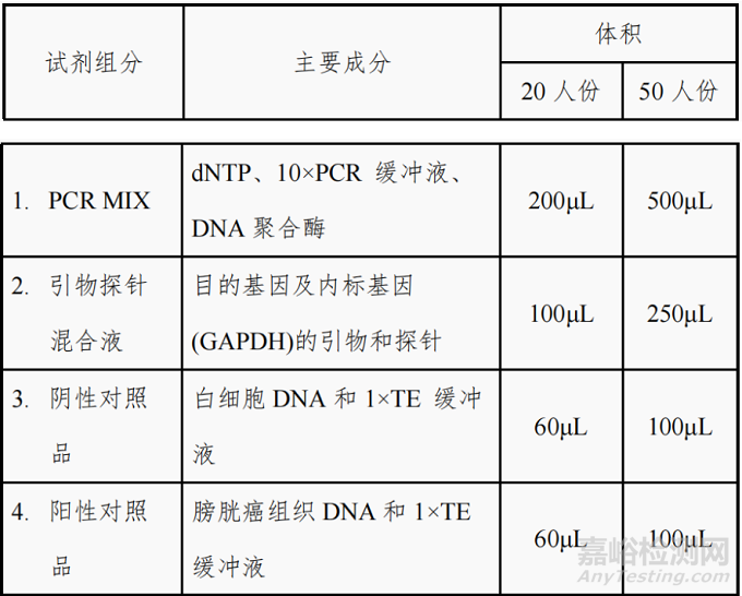 達(dá)健醫(yī)學(xué)研發(fā)人Twist1基因甲基化檢測(cè)試劑盒（熒光PCR法）做了哪些研發(fā)實(shí)驗(yàn)