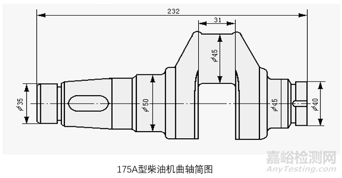 典型機械零件選材原則及典型工藝路線設計