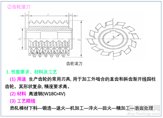 典型機械零件選材原則及典型工藝路線設計
